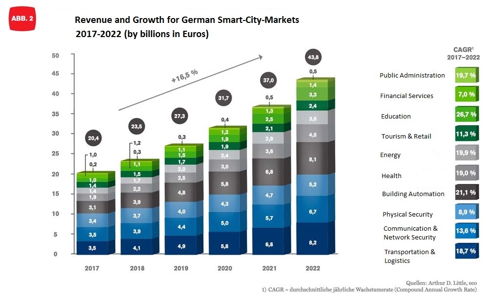 germany-smart-cities